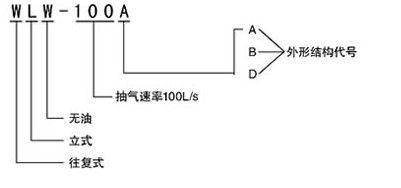 ��ʽ�o(w��)����ձ���̖(h��o)�f(shu��)���Dʾ